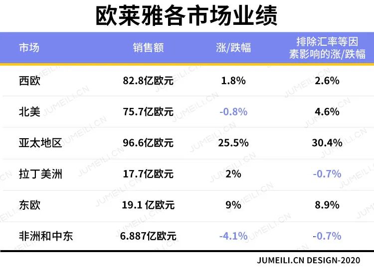 全球品牌化妆品排行榜前十名,全球化妆品公司营收排行榜