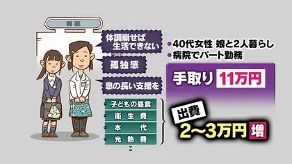 疫情之下,越来越多的日本贫困女性投入AV行业