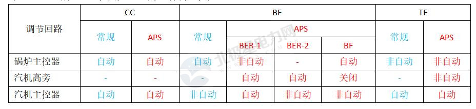 智慧燃煤电厂,智慧能源电厂