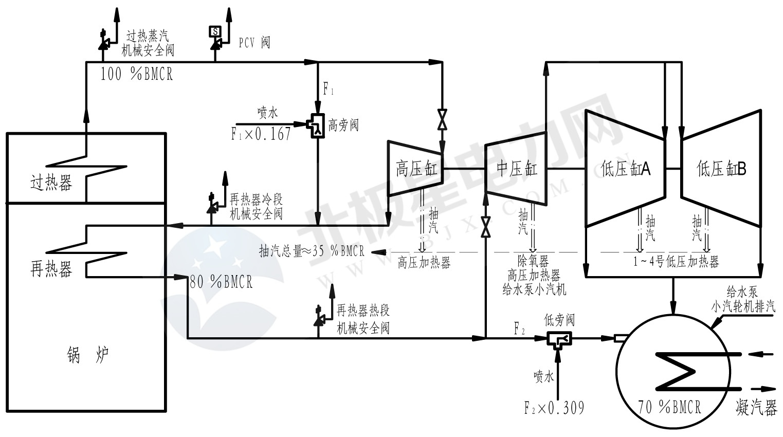 智慧燃煤电厂,智慧能源电厂