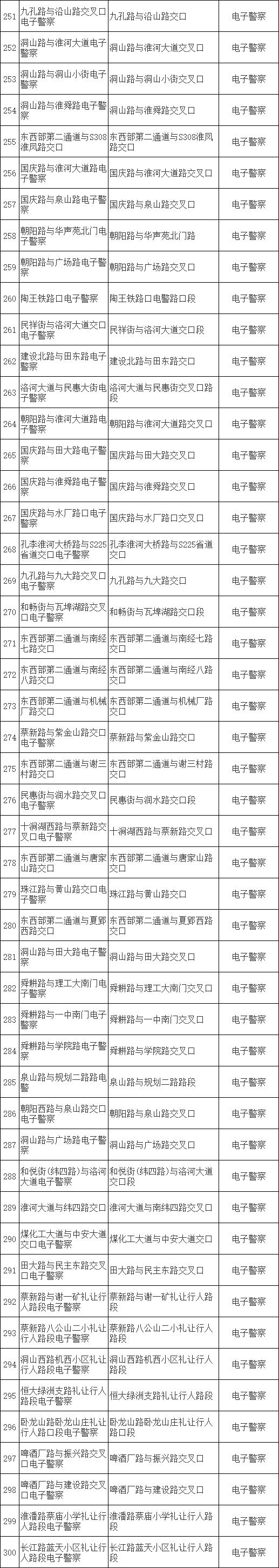 淮南市每日疫情专报最新,淮南4月2日疫情详细报道