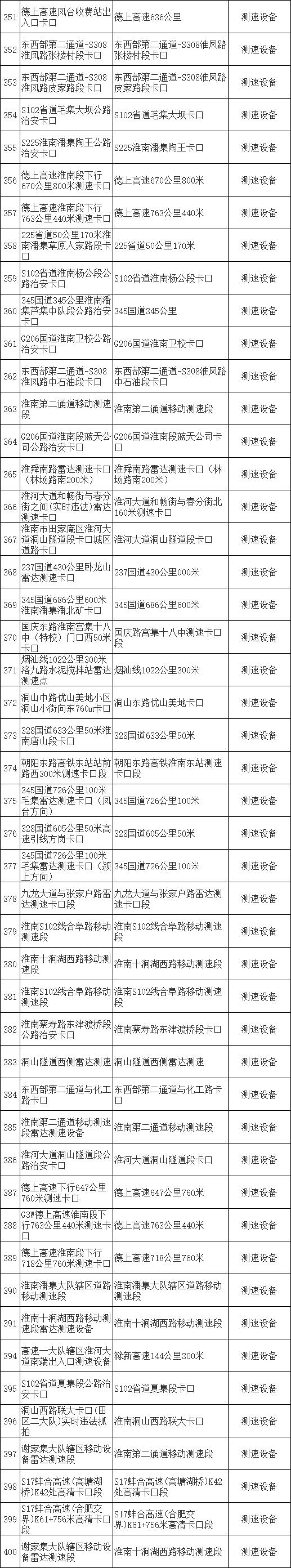 淮南市每日疫情专报最新,淮南4月2日疫情详细报道