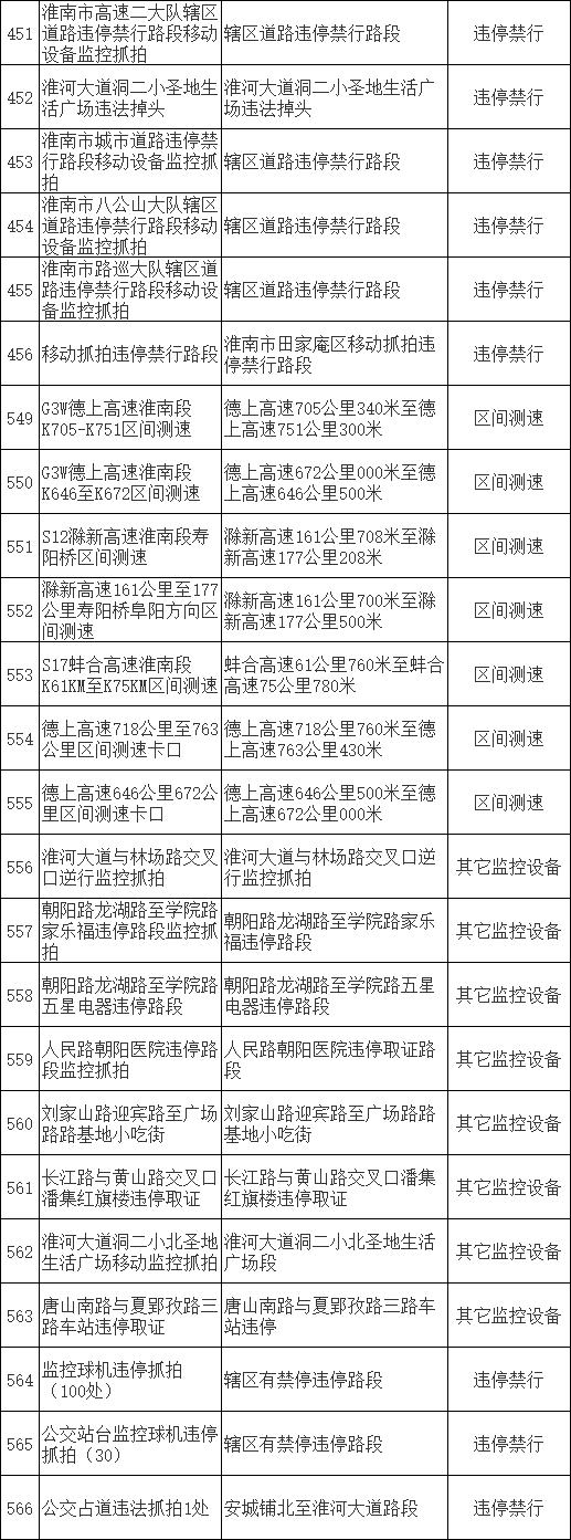 淮南市每日疫情专报最新,淮南4月2日疫情详细报道
