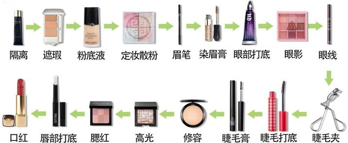 一站式美妆集合店,人气美妆集合店