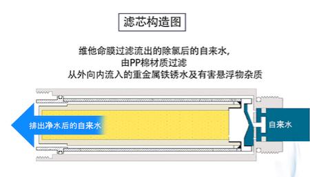 韩国网红VC花洒！过滤铁锈、余氯，水压大3倍，让人一天想洗8次澡