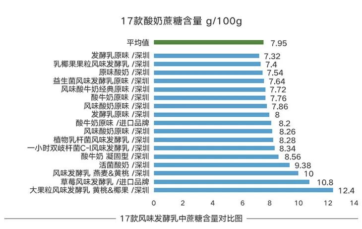 随时喝到自制酸奶,糖度随心加,肠胃它守护