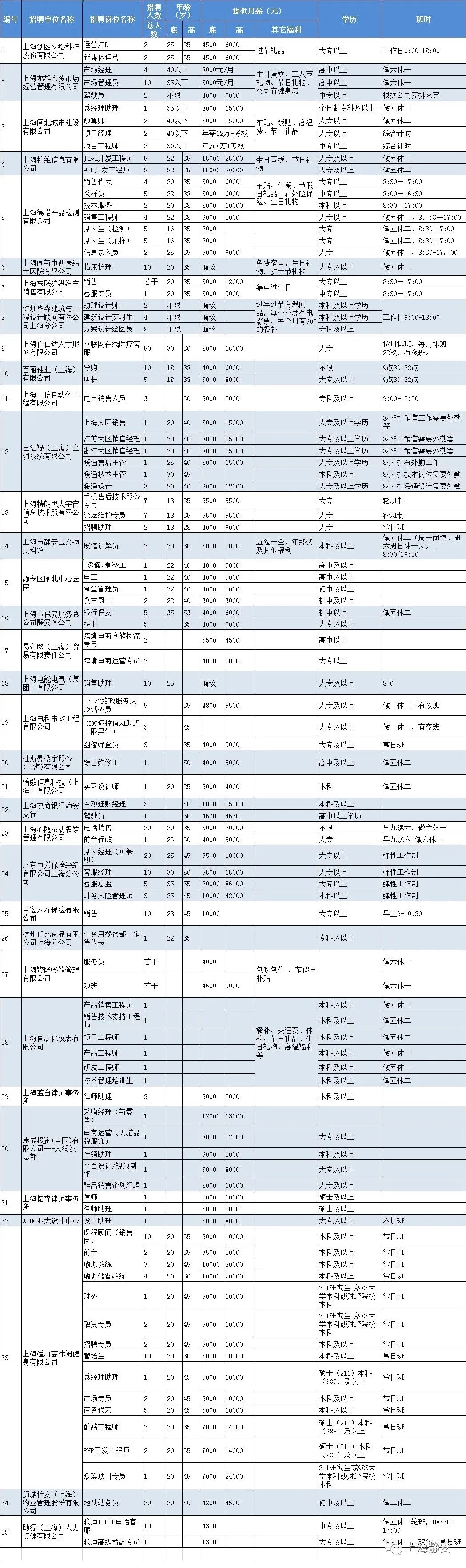 月薪5000000的工作招聘,周末招聘大会万余岗位等你来