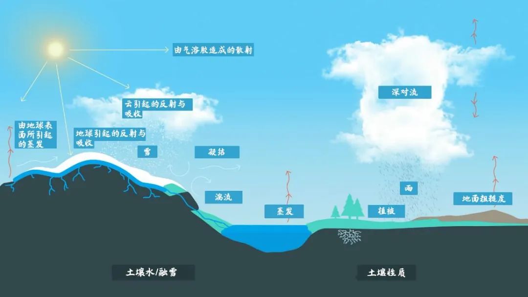 中东太平洋一发热，中国山区就降水？丨大气悟理