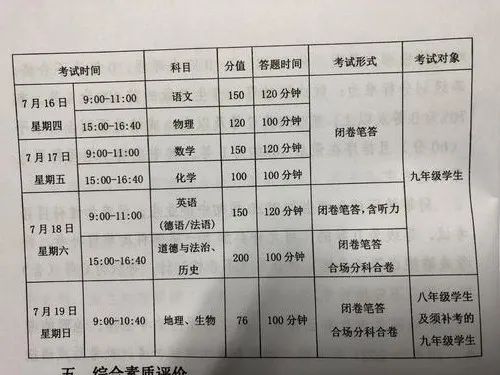 中考收官这些信息您还需关注,市教育局公布今年中考有大变化