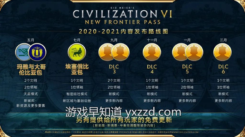 文明6新纪元季票是什么,文明6新纪元季票史低多少