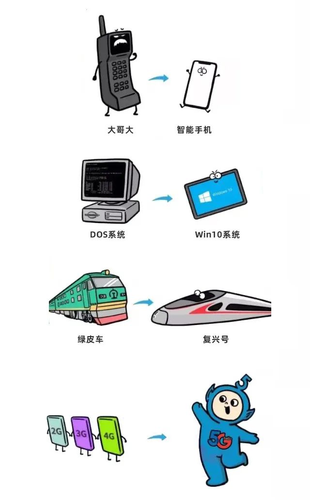 5g具体含义是什么,网言网语5g是什么意思