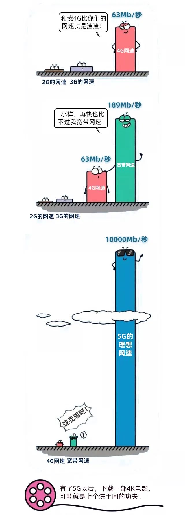 5g具体含义是什么,网言网语5g是什么意思