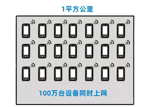 5g具体含义是什么,网言网语5g是什么意思