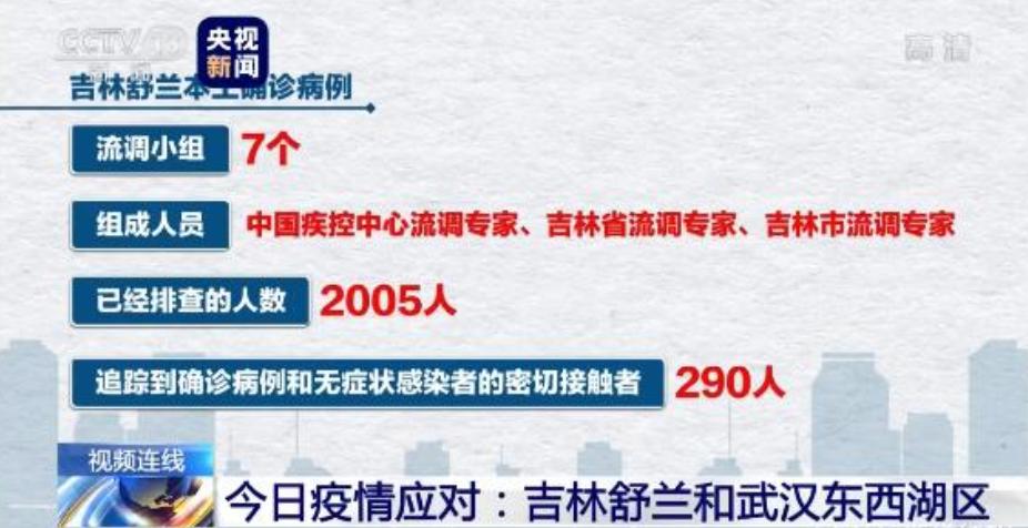 舒兰最新疫情时间,舒兰防疫情