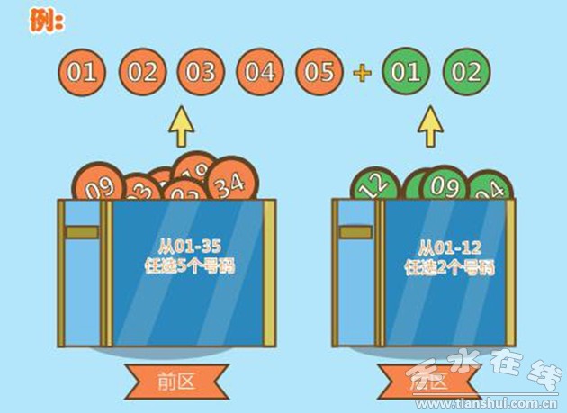 2022年大乐透什么时候开始派奖,大乐透派奖5+2中3+1奖金多少