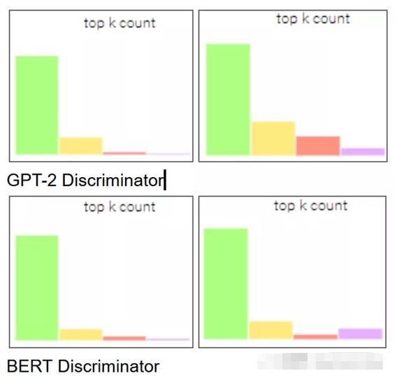 假新闻无处不在：我开源了一个深度学习标记假新闻项目
