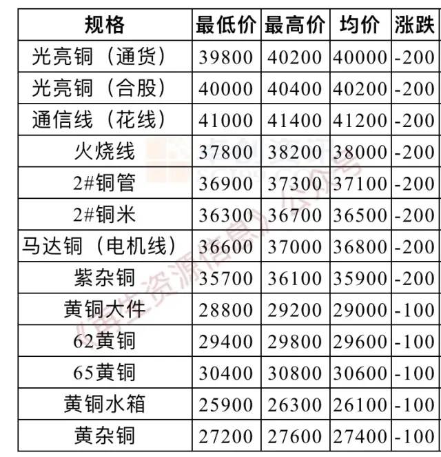 废铁废纸废铜废铝回收价是多少,今日废铜废铝废铁废塑料报价