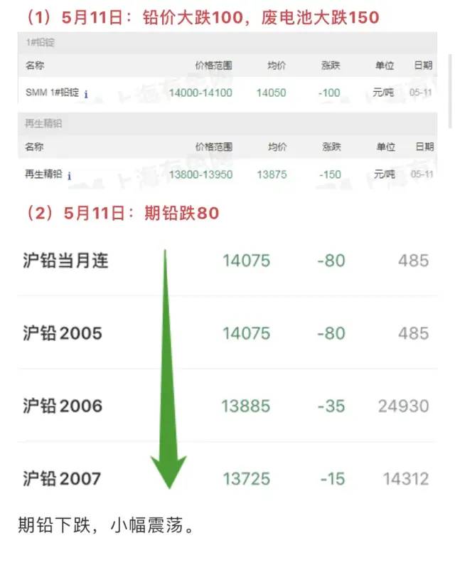 废铁废纸废铜废铝回收价是多少,今日废铜废铝废铁废塑料报价