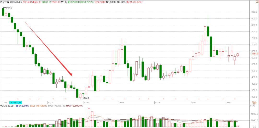 中企与全球知名铁矿石供应商实现人民币跨境结算：基于区块链技术实现，总金额逾1亿元