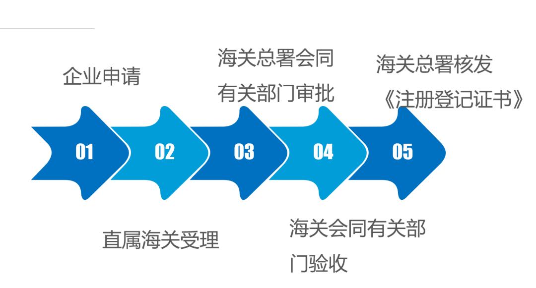 保税物流中心到底是什么,保税物流中心a型b型区别
