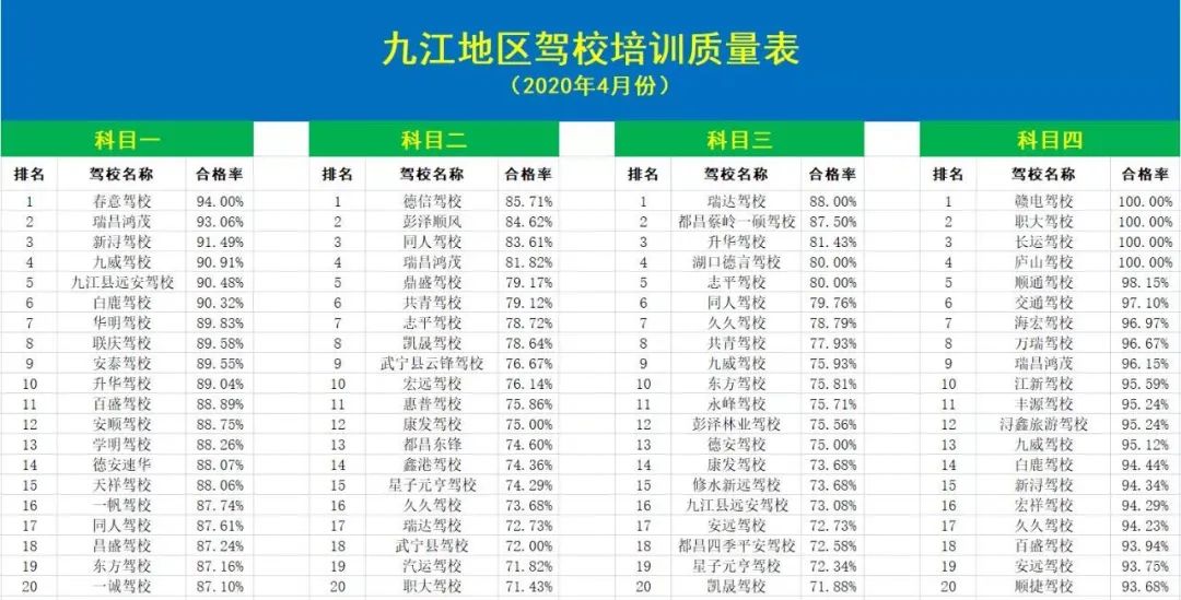 九江有没有靠谱驾校,九江驾校通过率排名榜