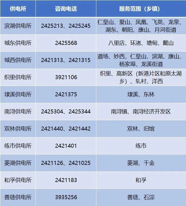 嘉兴市智能停车交费,智能交费的基本知识