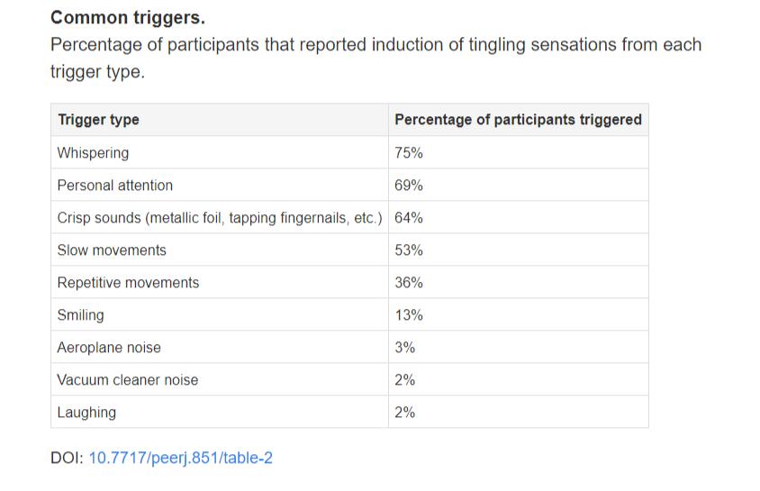 撕去“软色情”标签，ASMR能否成为“声音经济”新成员？