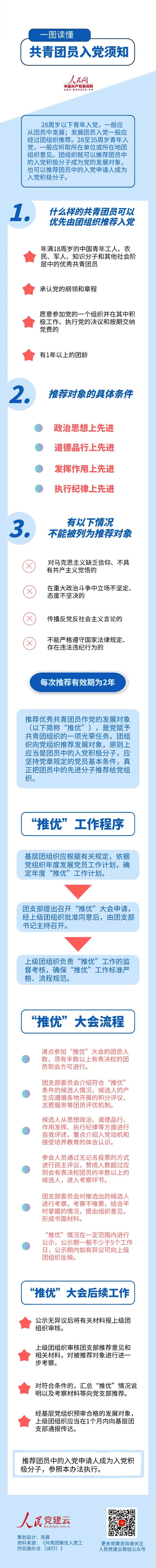 共青团员如何推优入党,共青团员推优入党比例是多少