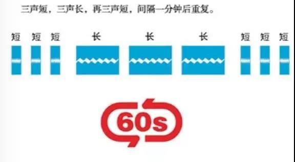 2022年512防灾减灾日,第12个全国防灾减灾日知识学起来