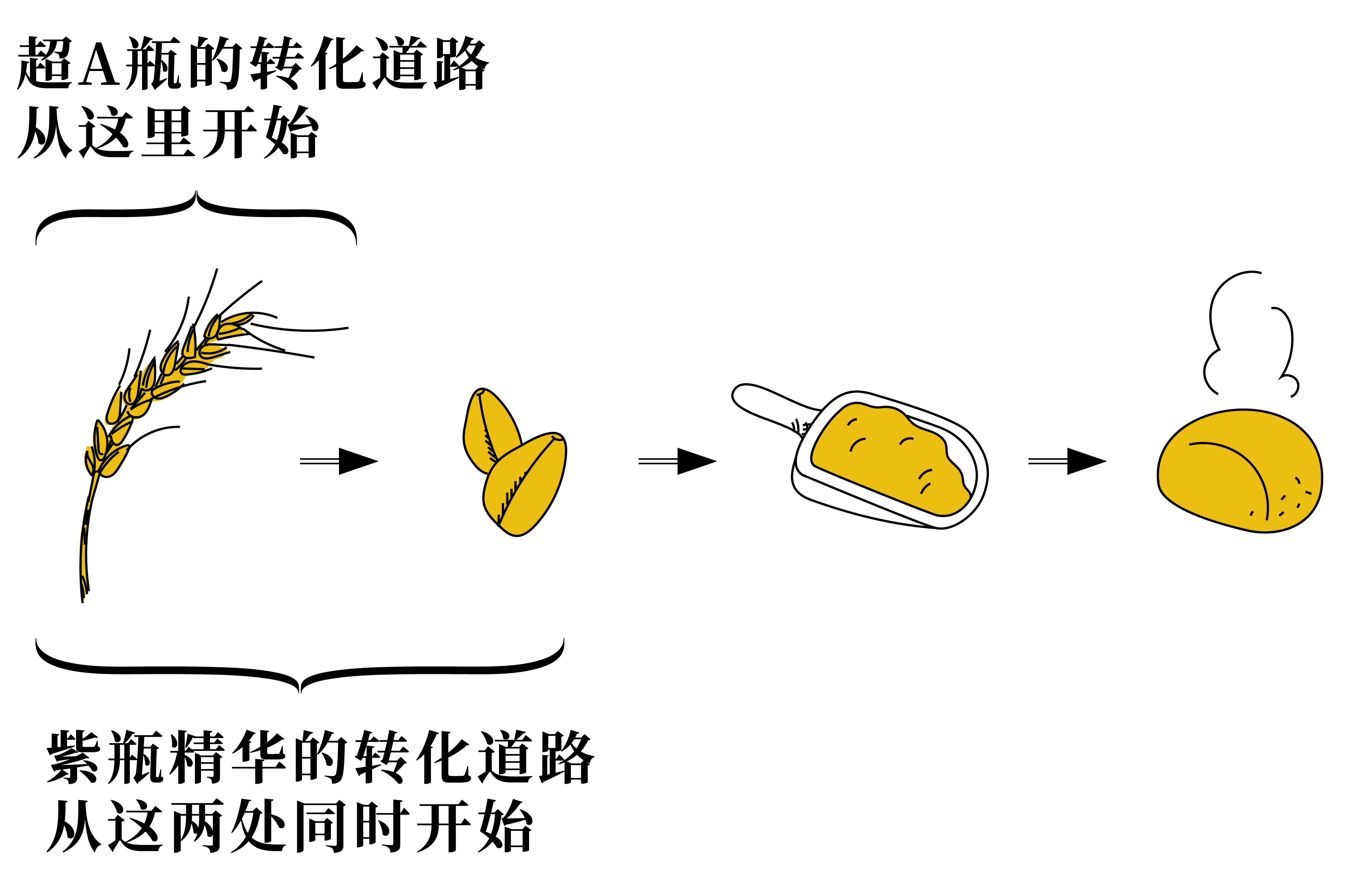 olay国内版和国外版有什么区别,olay精华会不会反黑