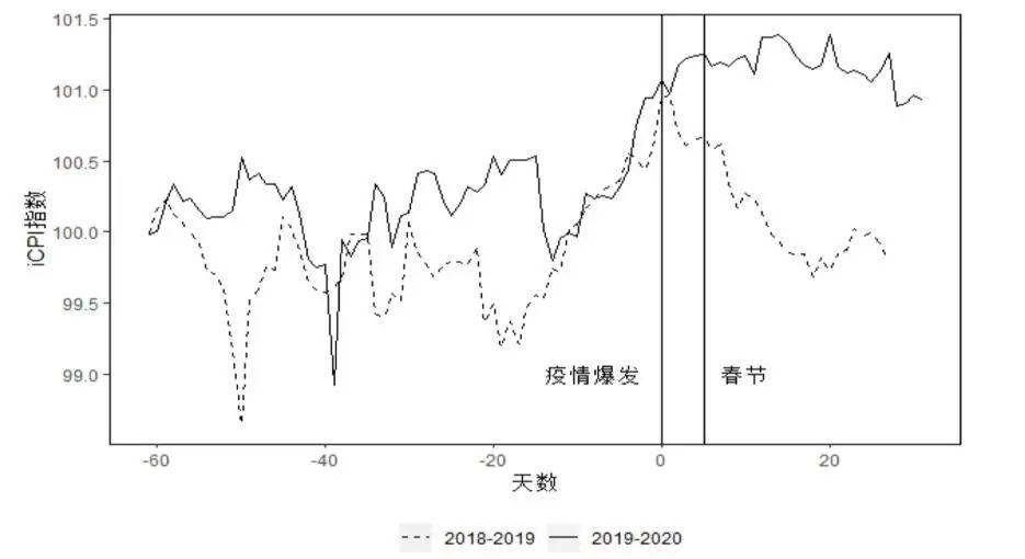 清华思客|汤珂:疫情对中国经济的影响:来自大数据的视角