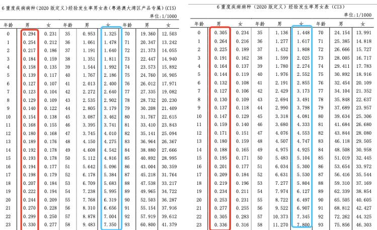 香港保险重疾险价格 (香港保险和大陆重疾险哪个好)