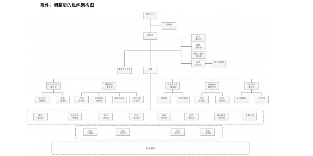 青岛华仁药业现在的是什么样子,高层换人如何有效推进