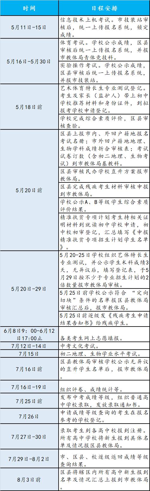 今年中考招生新政策,2023各地中考政策