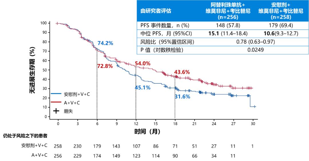 郭军黑色素瘤,郭军团队治疗黑色素瘤水平怎么样