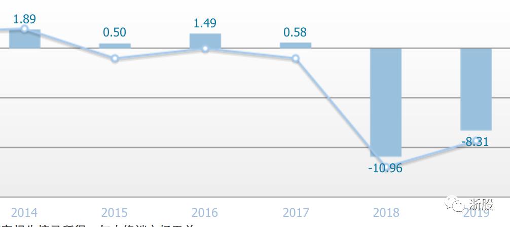 股价不到一元被退市是怎么规定的,退市美都当前股价