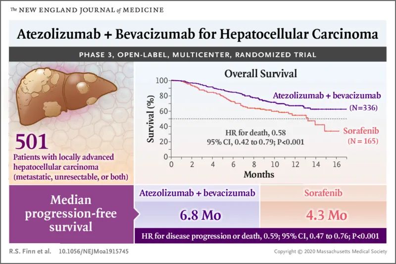 nejm新进展,nejm新药临床治疗