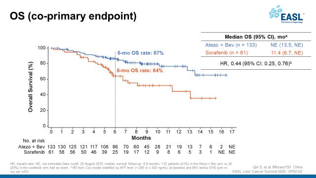 nejm新进展,nejm新药临床治疗