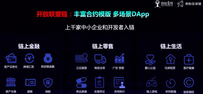 蚂蚁金服分拆上市,蚂蚁开放联盟链