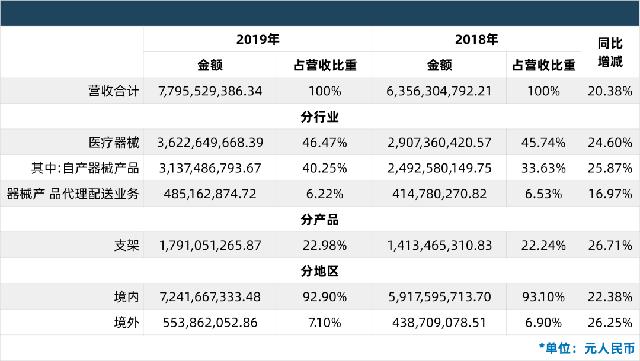 国产医疗器械排名前十名的品牌,中国医疗设备上市公司20强名单