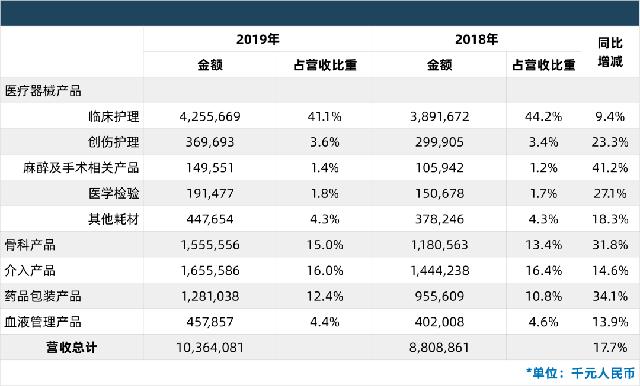 国产医疗器械排名前十名的品牌,中国医疗设备上市公司20强名单