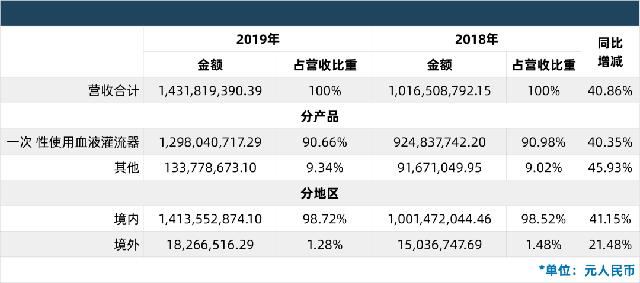 国产医疗器械排名前十名的品牌,中国医疗设备上市公司20强名单
