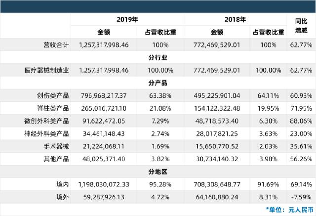 国产医疗器械排名前十名的品牌,中国医疗设备上市公司20强名单