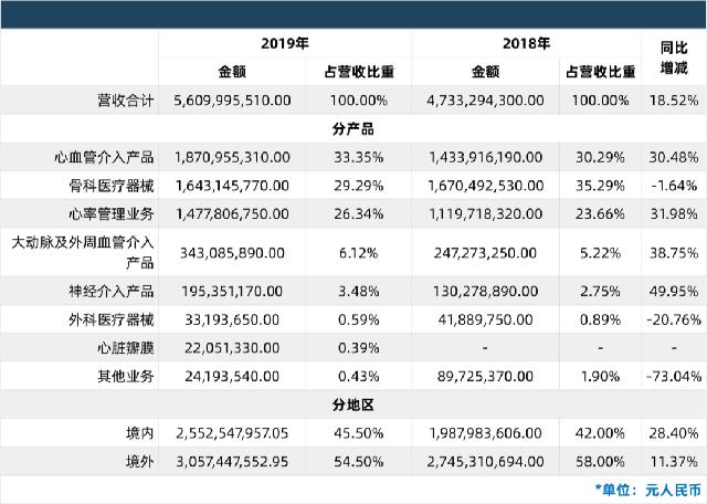 国产医疗器械排名前十名的品牌,中国医疗设备上市公司20强名单