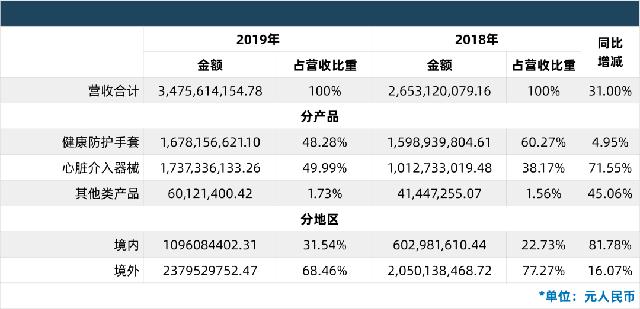 国产医疗器械排名前十名的品牌,中国医疗设备上市公司20强名单
