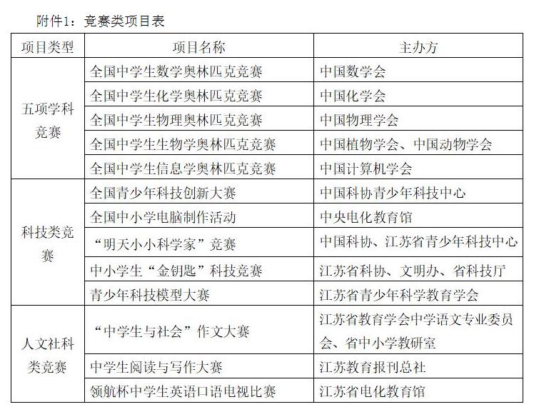 南京9所高校,南京信息工程大学综合评价招生