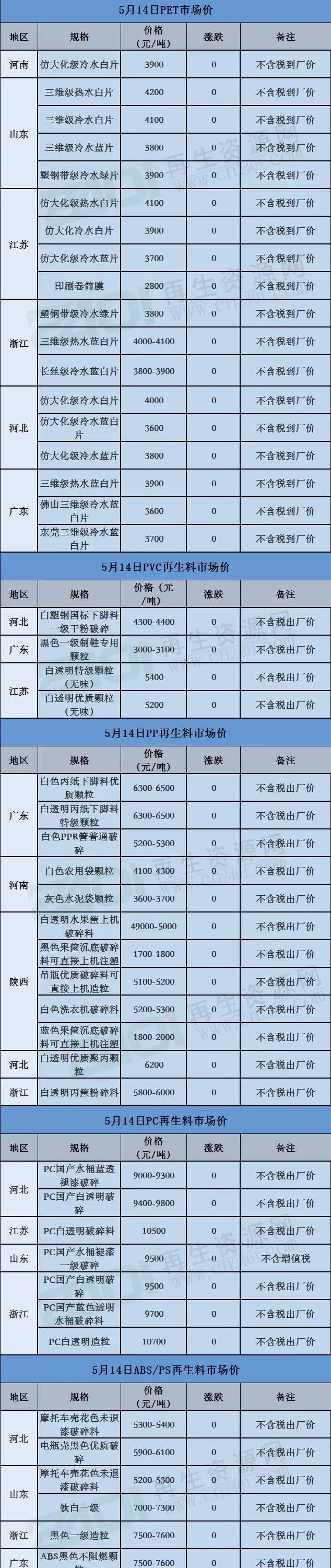 废铁废钢废铝废铜每天的价格表,今日废纸废铁废铝报价