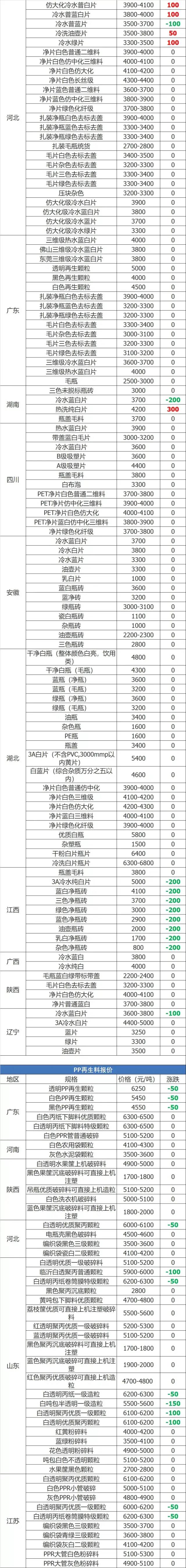 废铁废钢废铝废铜每天的价格表,今日废纸废铁废铝报价