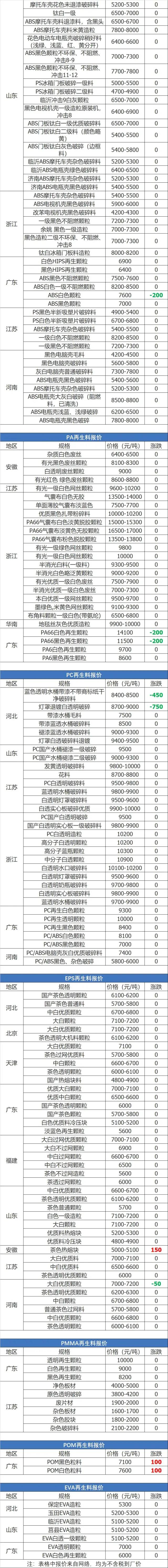废铁废钢废铝废铜每天的价格表,今日废纸废铁废铝报价