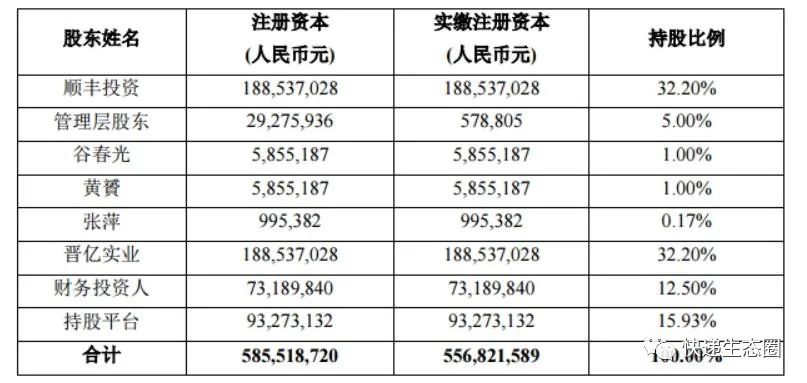 顺丰投入5个亿,顺丰注资